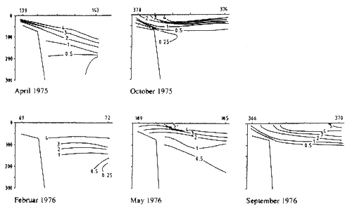 Figure 3.26