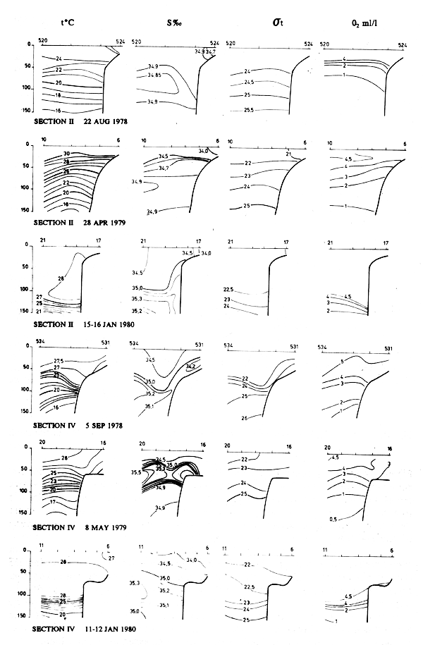 Figure 4.3