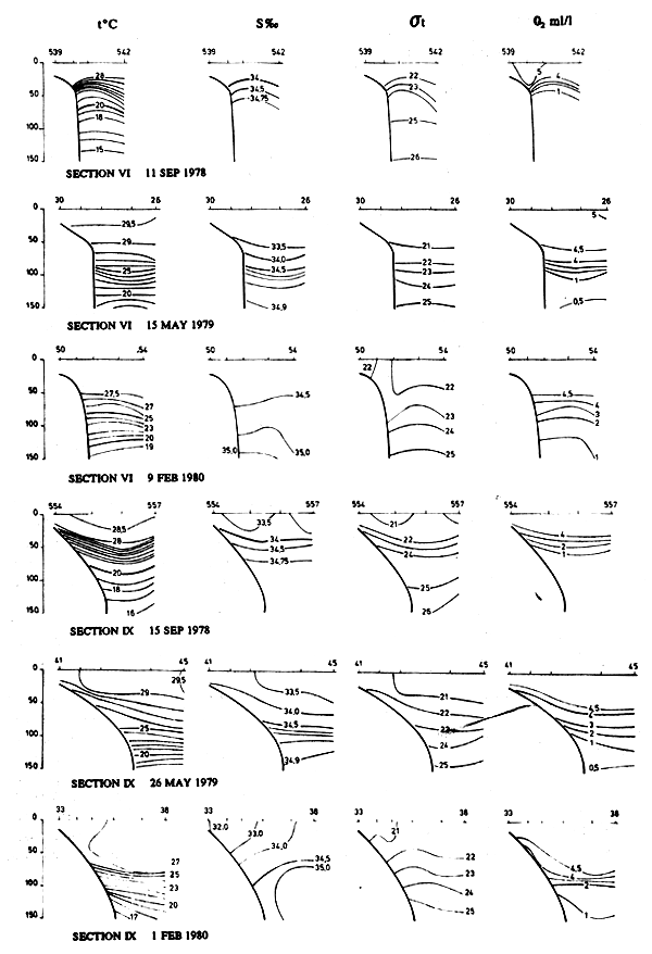 Figure 4.4