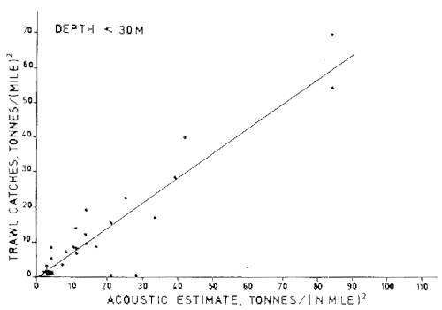 Figure 4.7