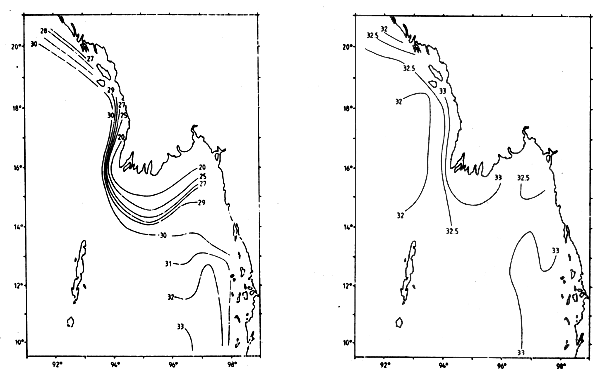 Figure 4.10