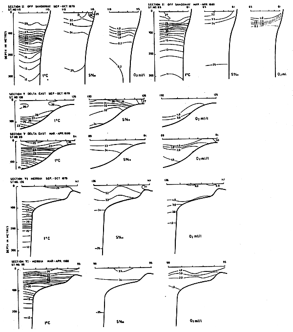 Figure 4.11