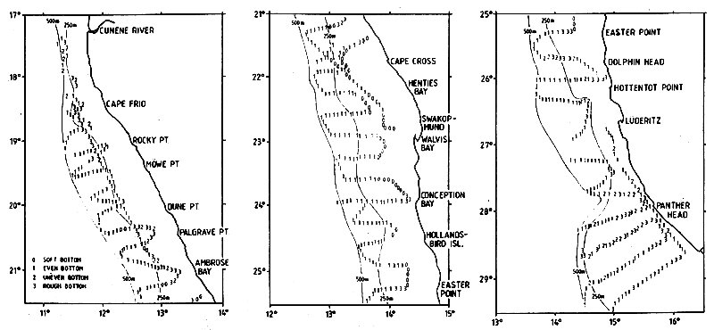 Figure 7.4