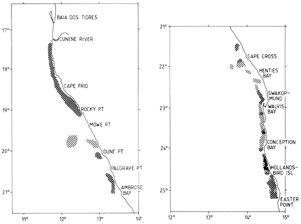 Figure 7.6