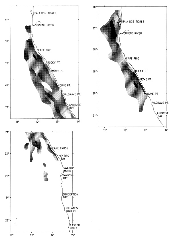 Figure 7.7