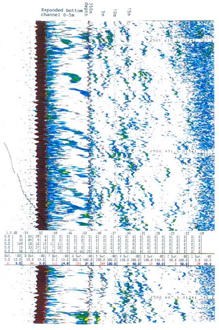 Figure 7.8