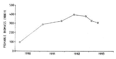 Figure 7.13