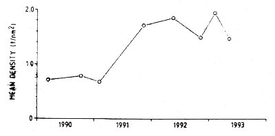 Figure 7.14