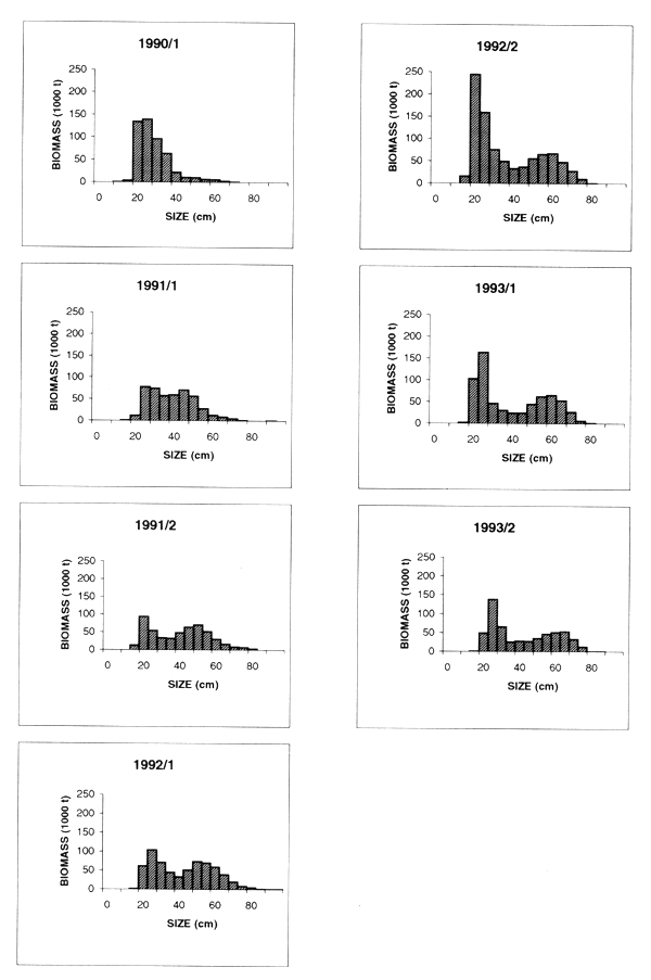 Figure 7.15