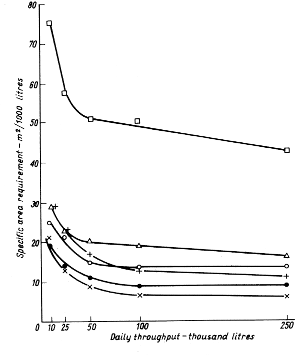 Fig. 35