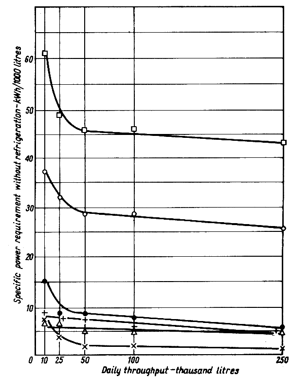 Fig. 44