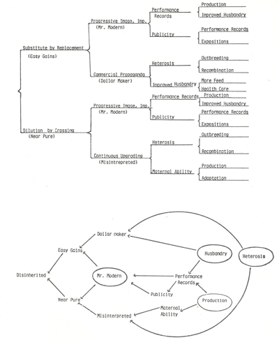 animal genetic resources
conservation and management