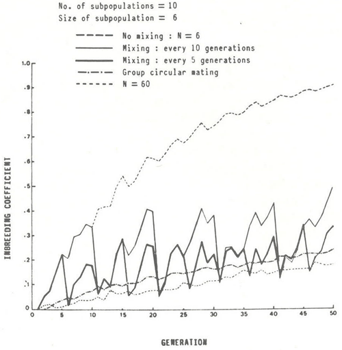 animal genetic resources conservation and management