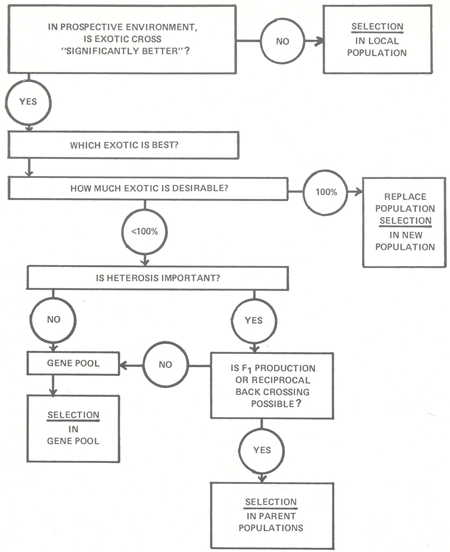 animal genetic resources conservation and management