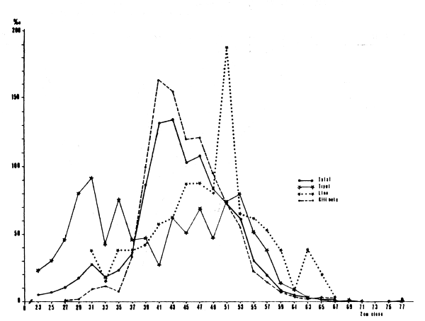 Fig. 12