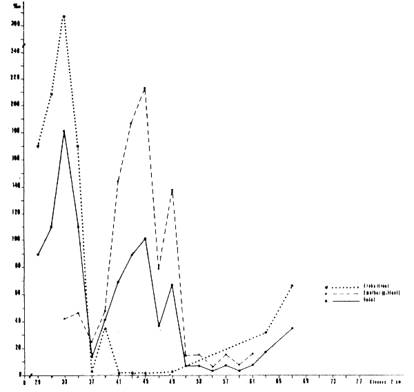 Fig. 13