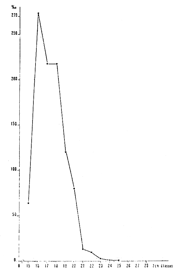 Fig. 14