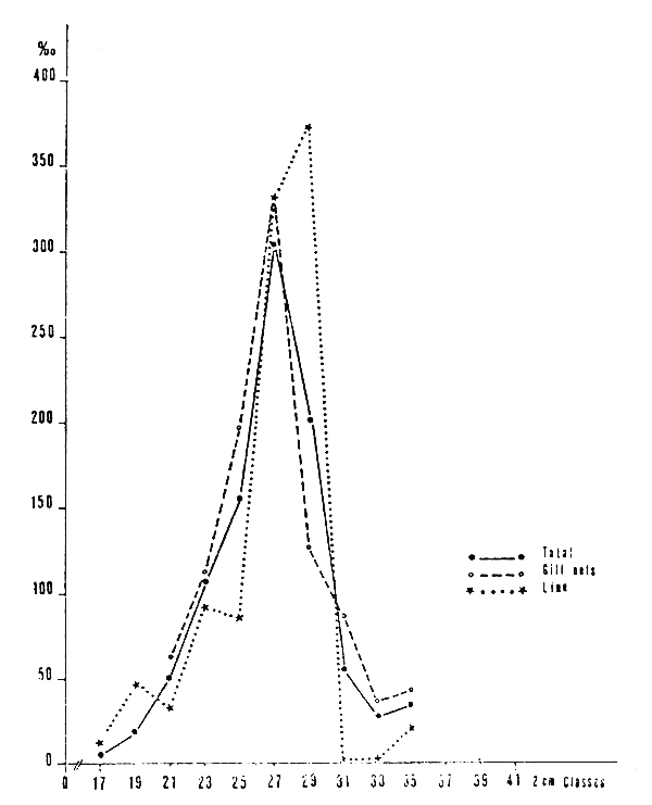 Fig. 15