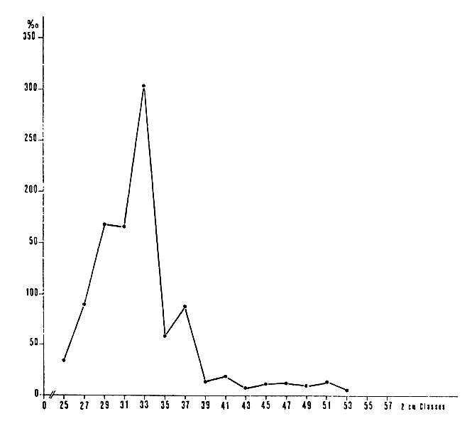 Fig. 16