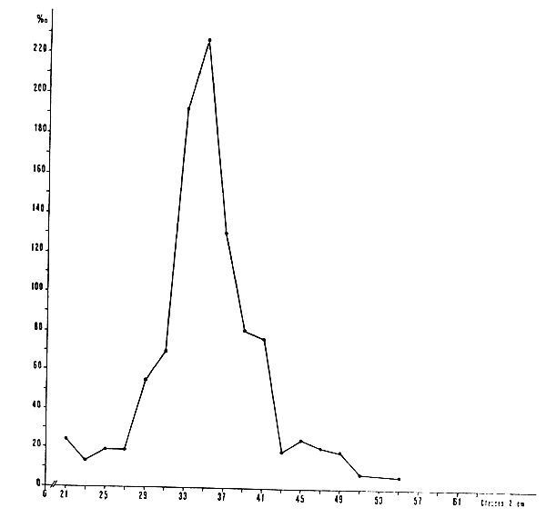 Fig. 17