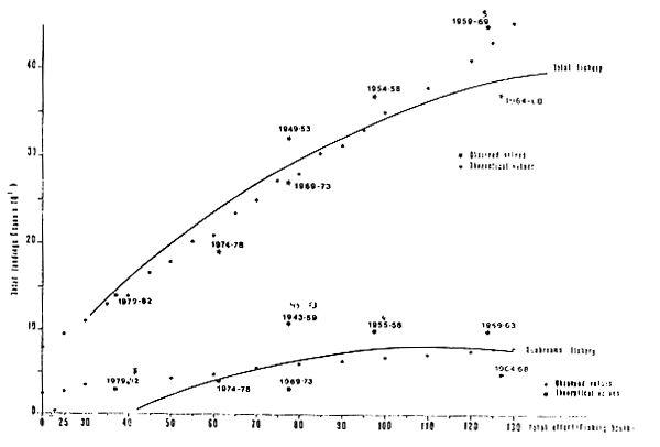 Fig. 18