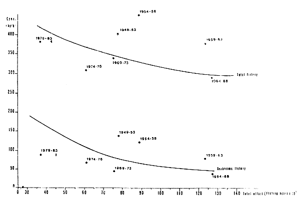 Fig. 19