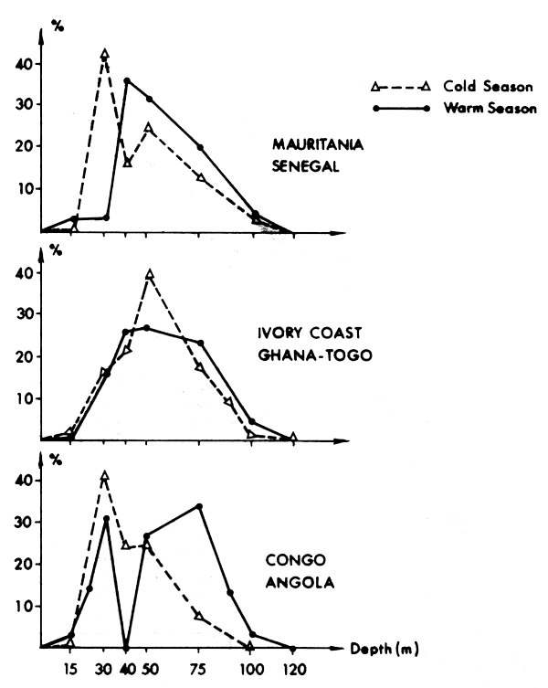 Figure 21