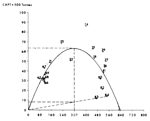 Figure 8a