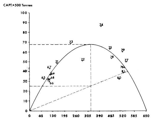 Figure 8b