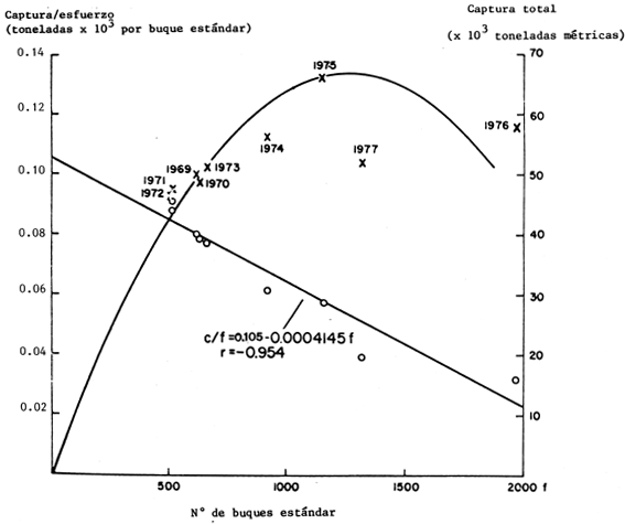 Figura 15