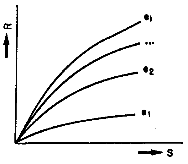 Figura 3.
