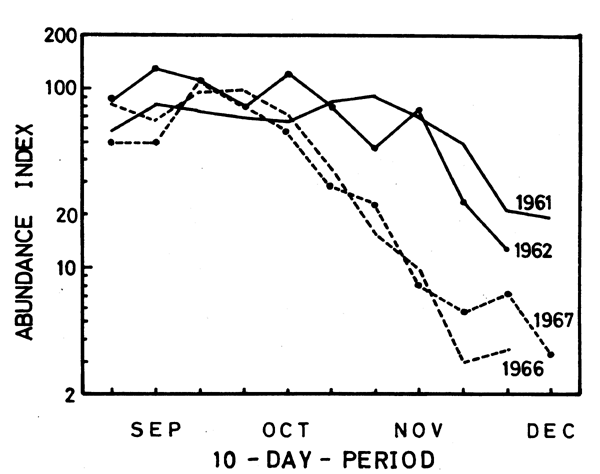 Fig. 8.