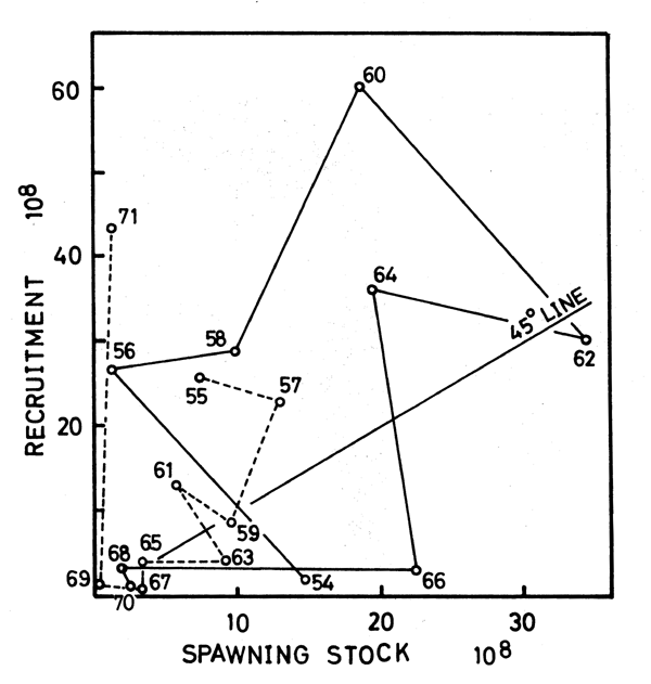 Fig. 10.