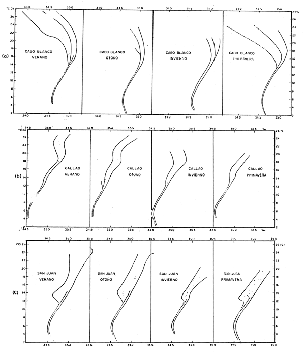 Fig. 19