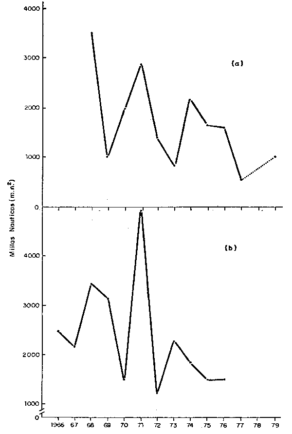 Fig. 30