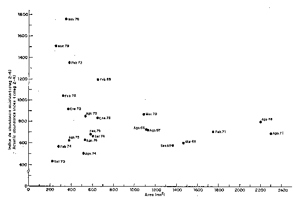 Fig. 32