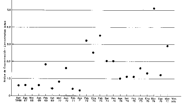 Fig. 33