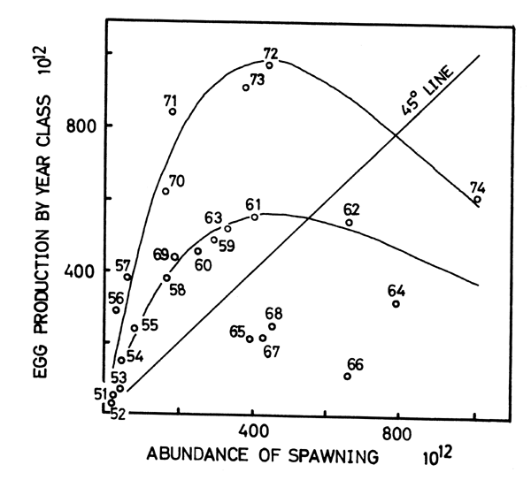 Fig. 12.