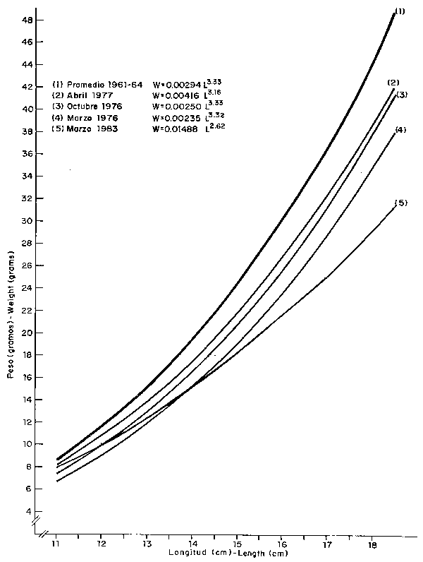 Fig. 34