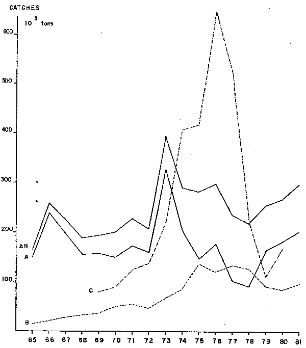 Figure No 3