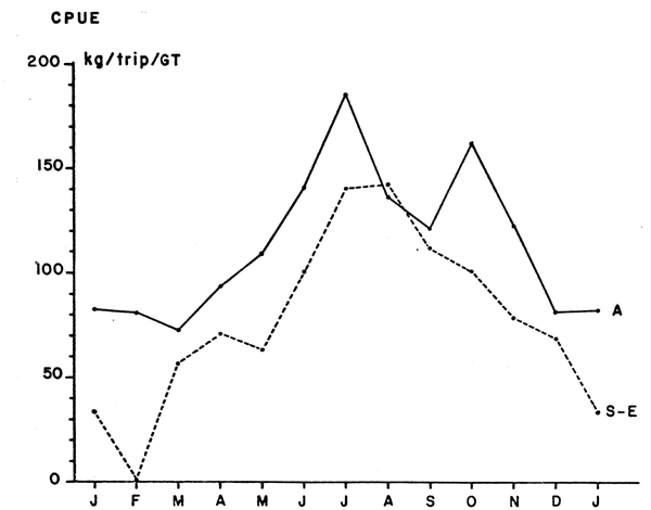 Figure No 6