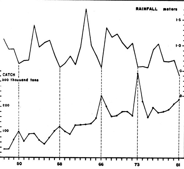 Fig. 9.