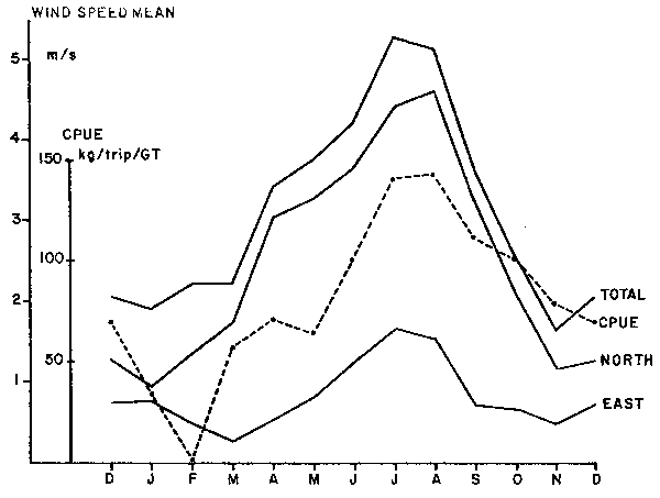 Figure No 11