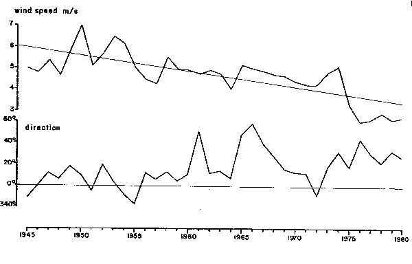 Figure No 12