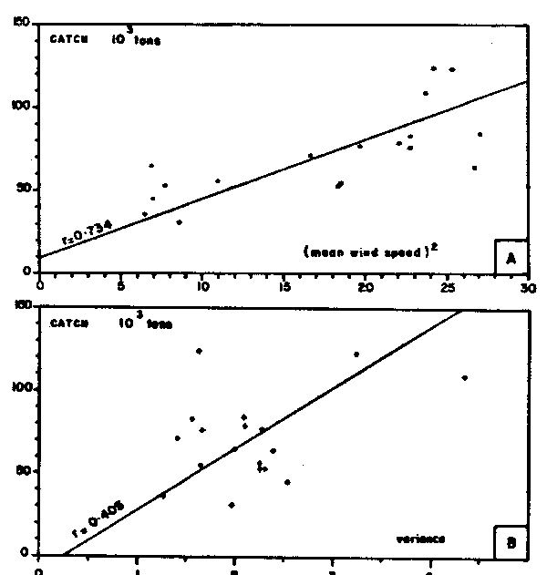 Figure No 13