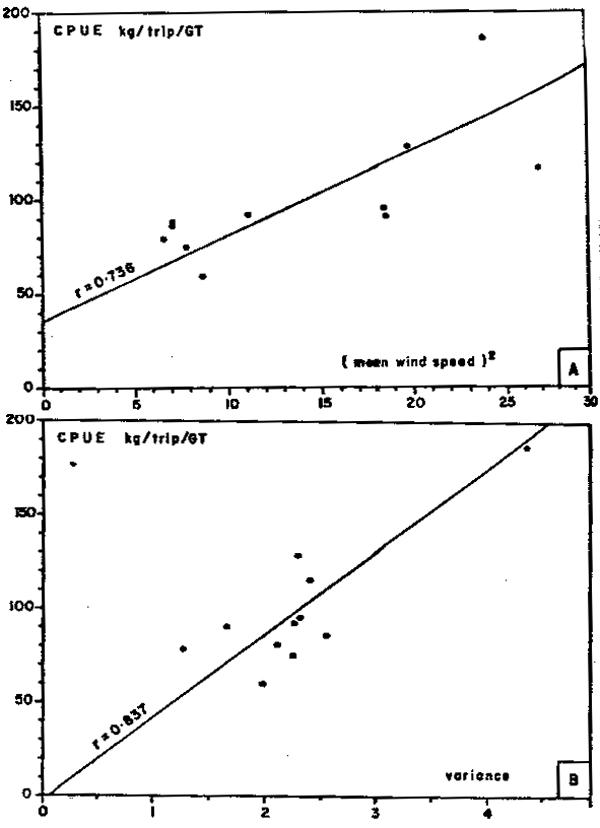 Figure No 14