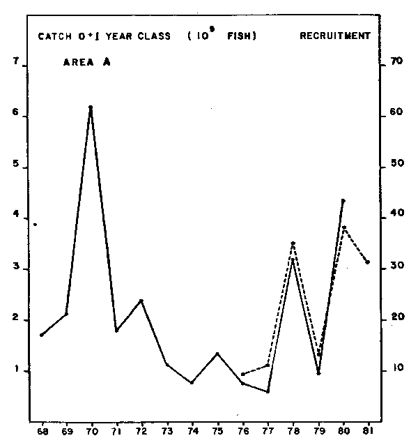 Figure No 17