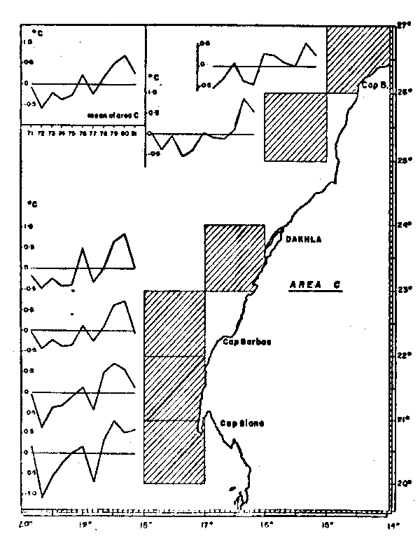 Figure No 18