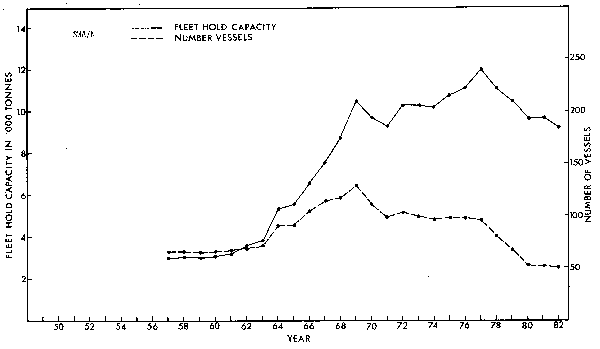 Fig. 3b