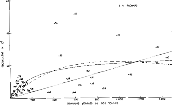 Fig. 7a